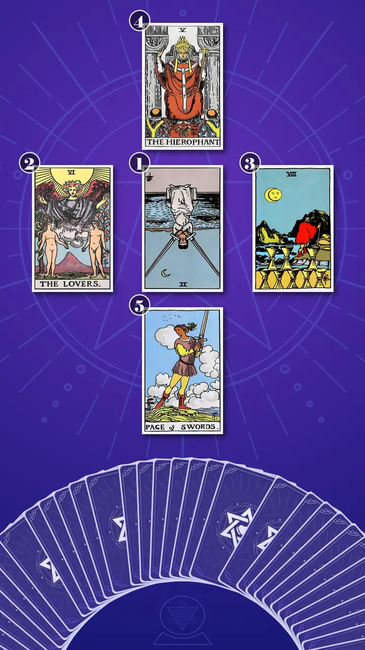 Tarot Card Spread:Decision Cross Tarot Card Spread:Decision Cross