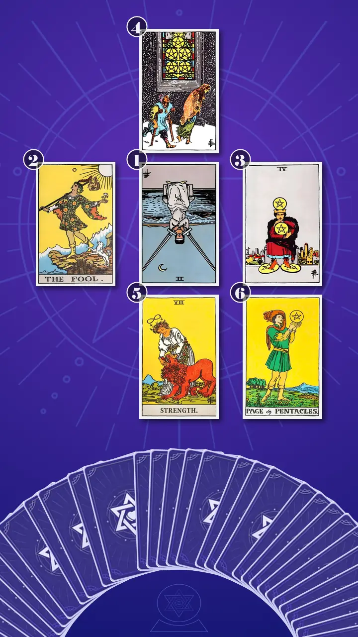 Tarot Card Spread:Decision Cross · Context Edition