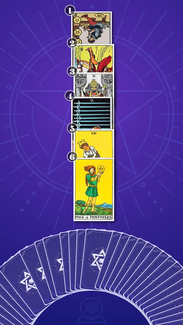 Tarot Card Spread:Four-Layer Insight Ladder · Context Edition Tarot Card Spread:Four-Layer Insight Ladder · Context Edition
