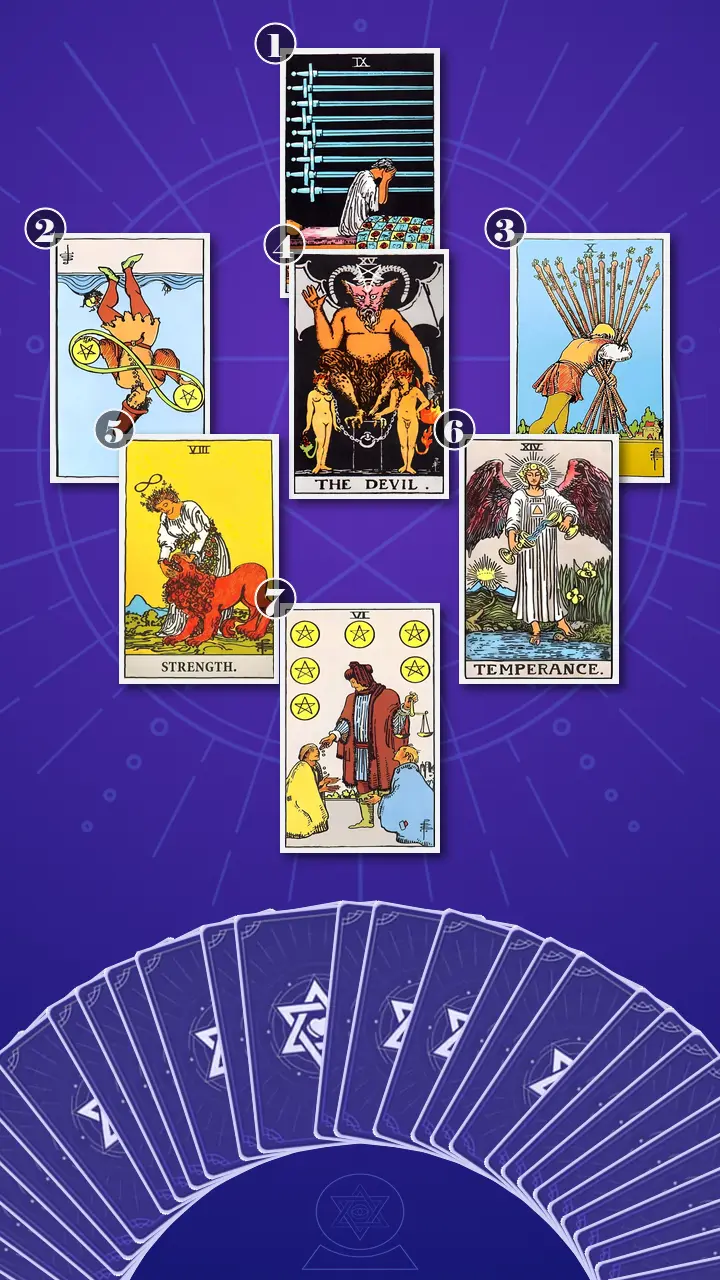 Tarot Card Spread:Energy Diagnostic Map (7) · Context Edition Tarot Card Spread:Energy Diagnostic Map (7) · Context Edition