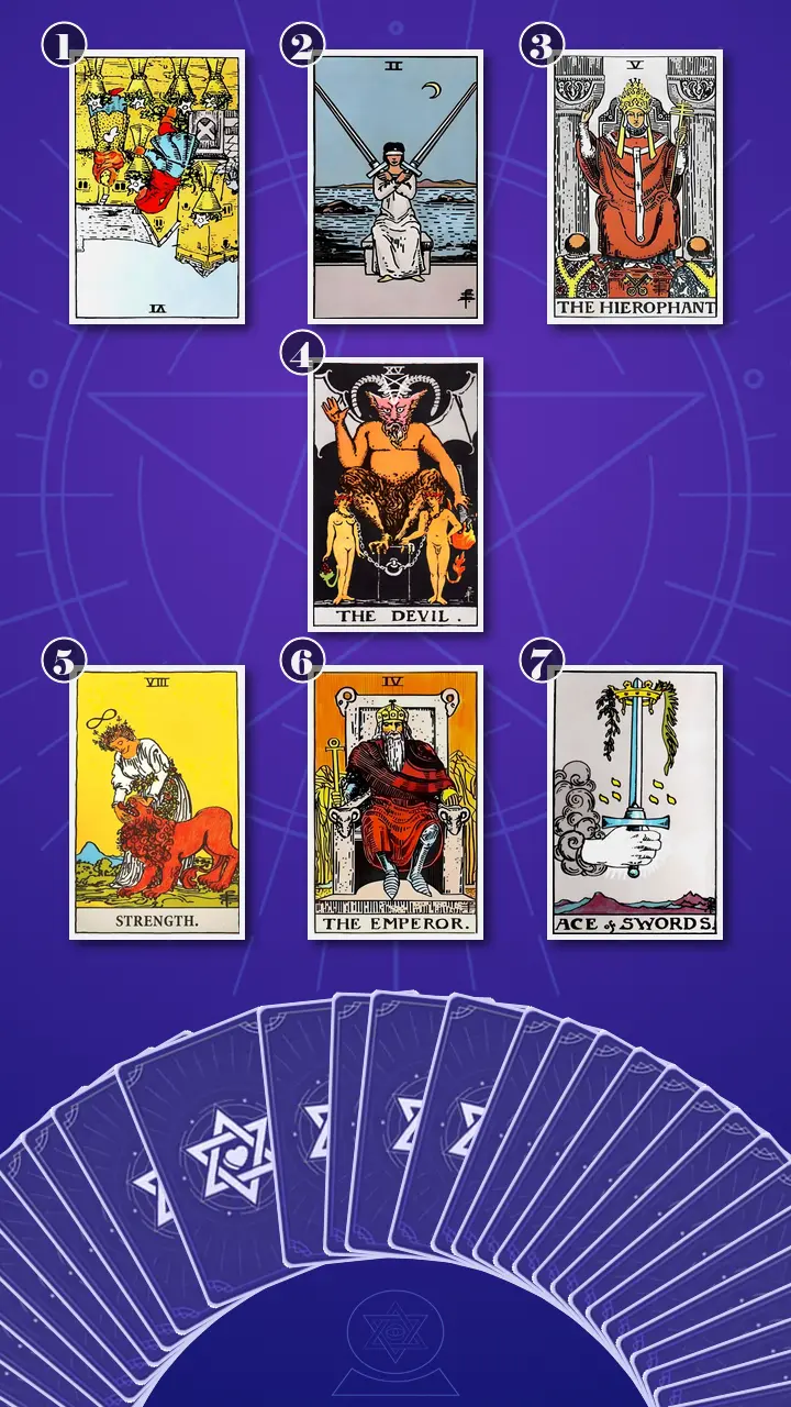 Tarot Card Spread:Energy Diagnostic Map (7) · Context Edition