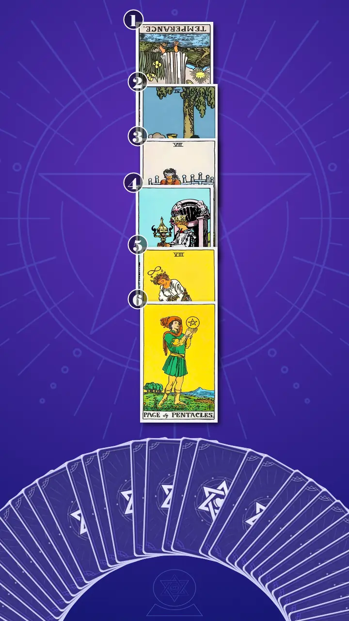 Tarot Card Spread:Four-Layer Insight Ladder · Context Edition