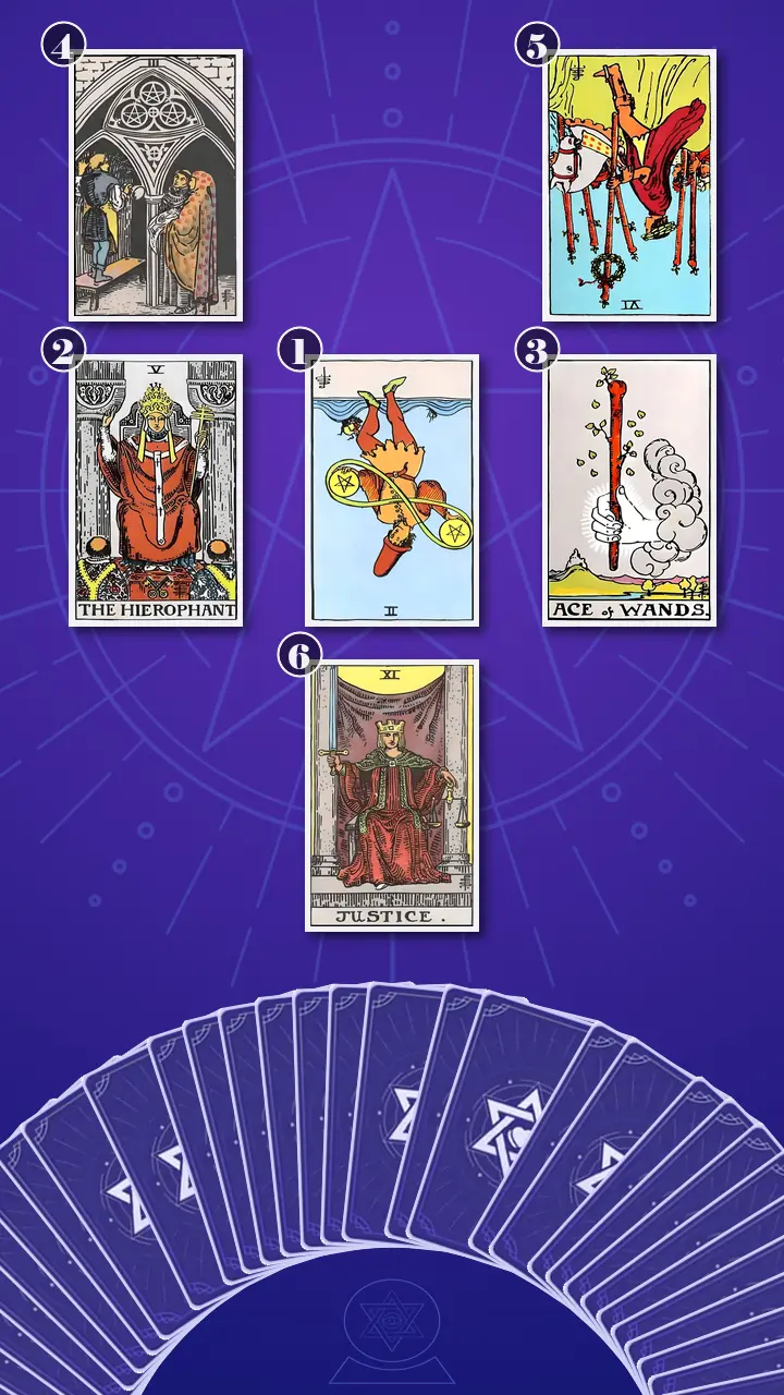 Tarot Card Spread:Decision Cross