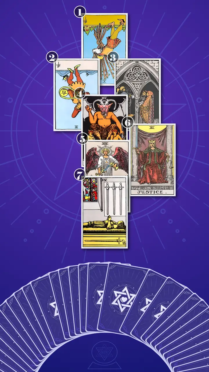 Tarot Card Spread:Energy Diagnostic Map (7) · Context Edition