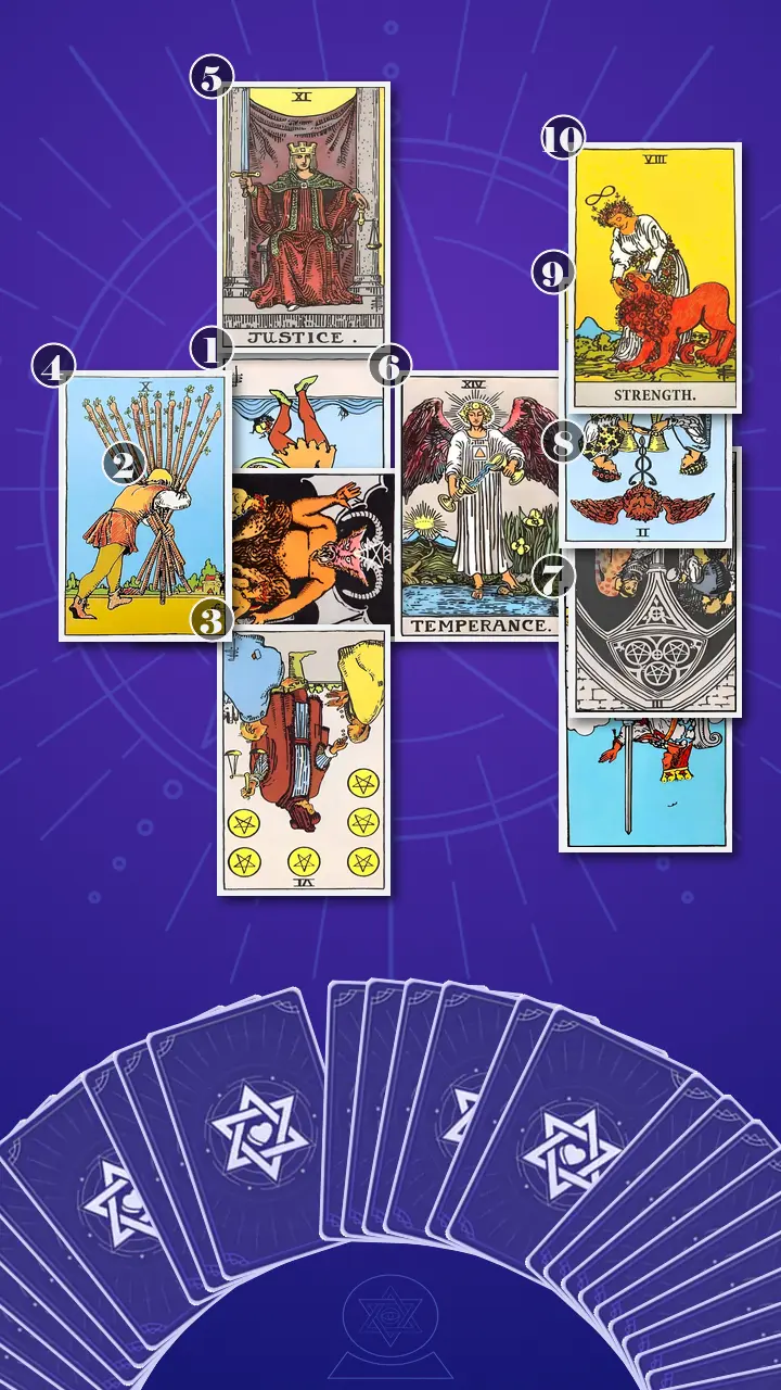 Tarot Card Spread:Celtic Cross