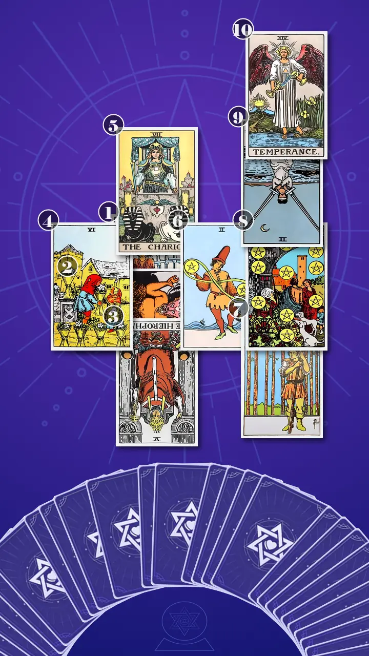 Tarot Card Spread:Celtic Cross · Context Edition Tarot Card Spread:Celtic Cross · Context Edition