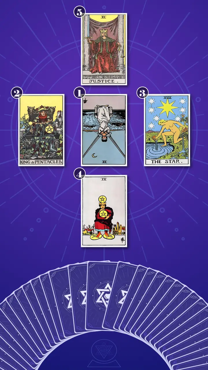 Tarot Card Spread:Decision Cross · Context Edition Tarot Card Spread:Decision Cross · Context Edition
