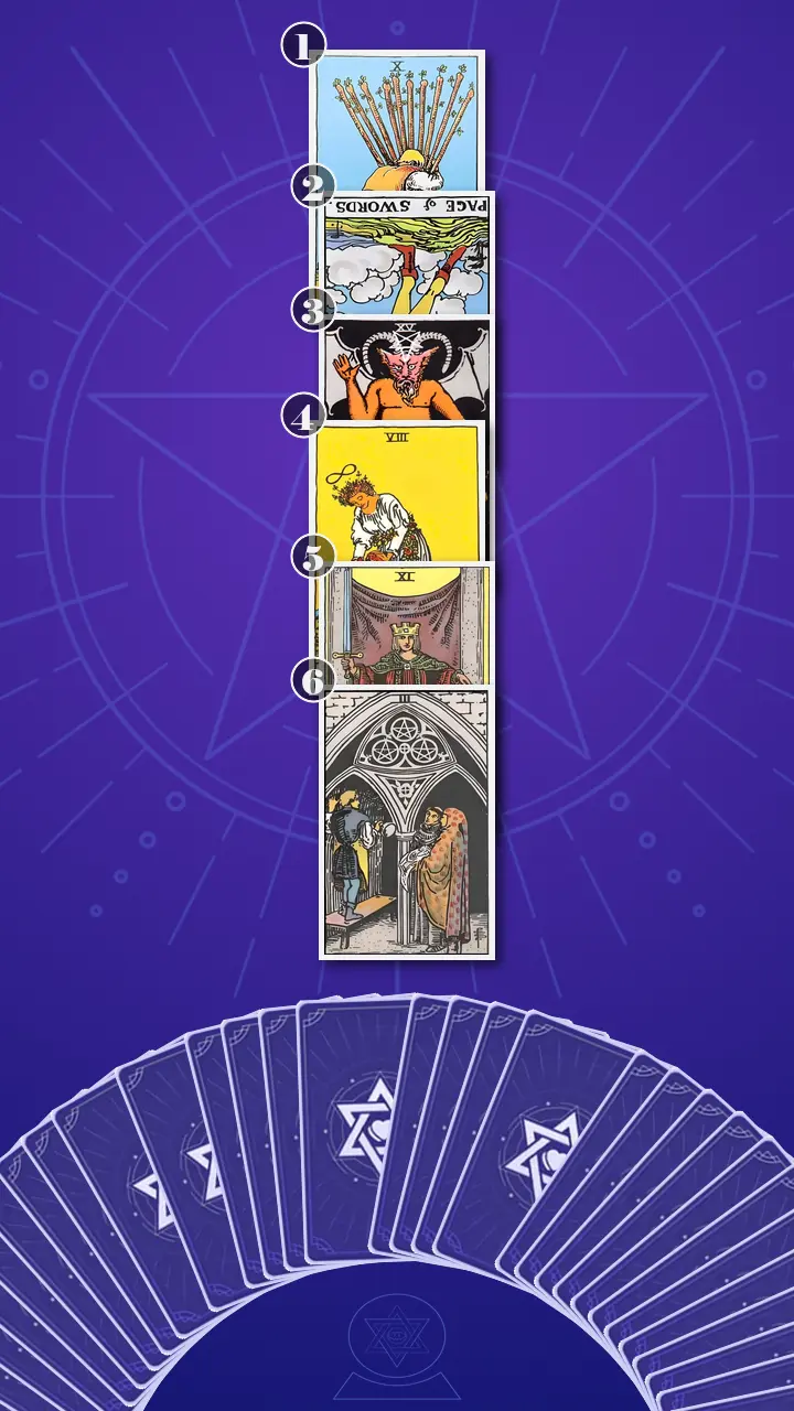 Tarot Card Spread:Four-Layer Insight Ladder · Context Edition