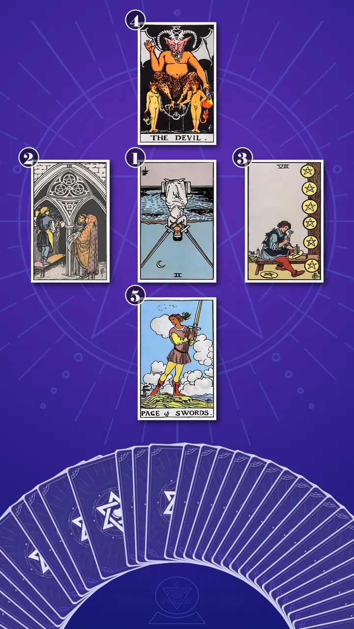 Tarot Card Spread:Decision Cross · Context Edition