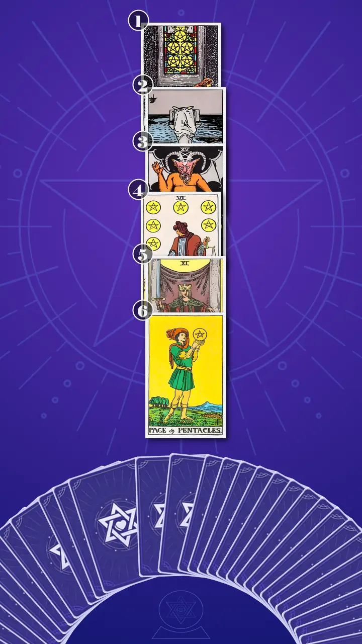 Tarot Card Spread:Four-Layer Insight Ladder · Context Edition