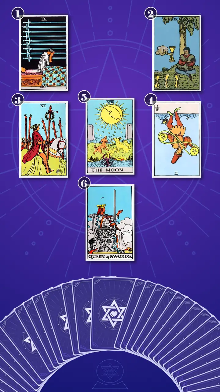 Tarot Card Spread:Relationship Spread · Context Edition