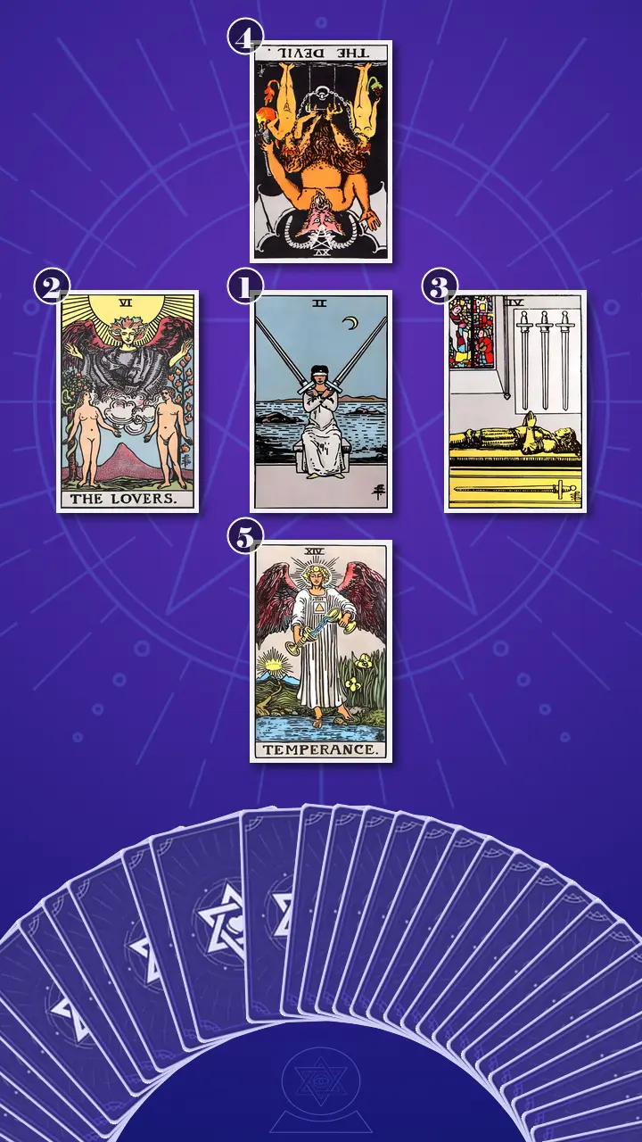 Tarot Card Spread:Decision Cross · Context Edition