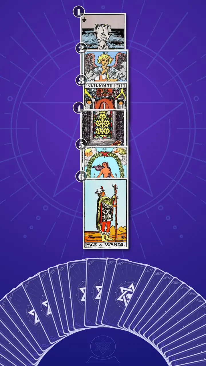 Tarot Card Spread:Four-Layer Insight Ladder · Context Edition