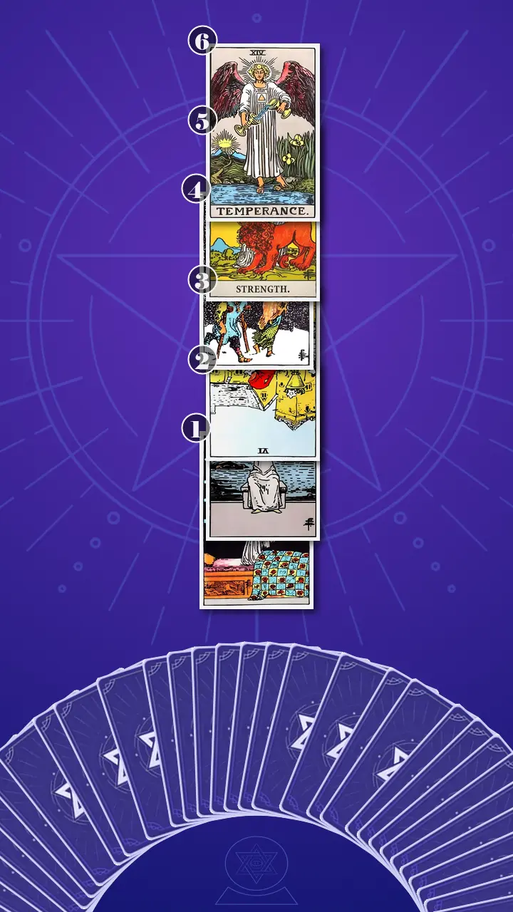 Tarot Card Spread:Four-Layer Insight Ladder · Context Edition