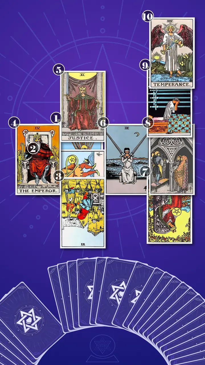 Tarot Card Spread:Celtic Cross