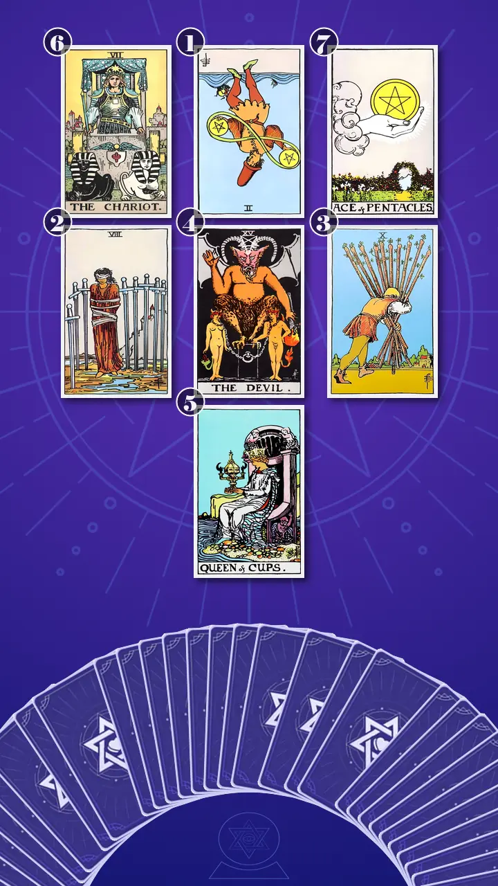 Tarot Card Spread:Energy Diagnostic Map (7) · Context Edition