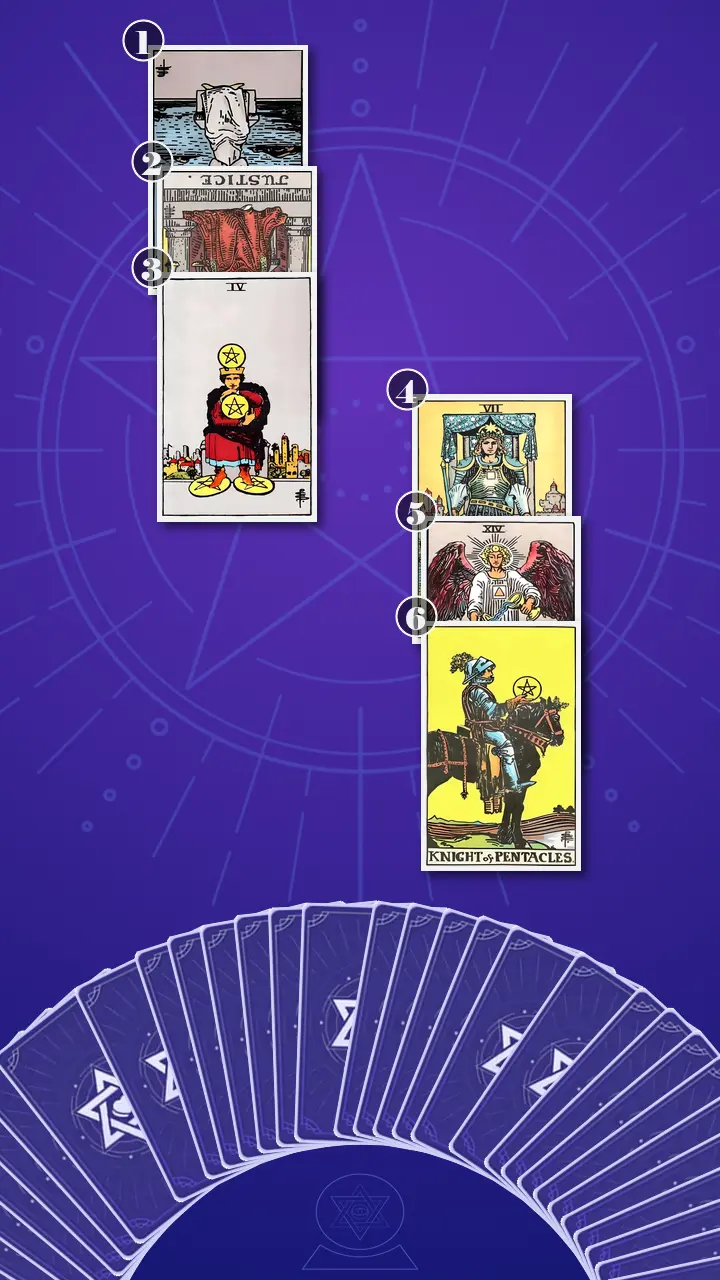 Tarot Card Spread:Four-Layer Insight Ladder · Context Edition
