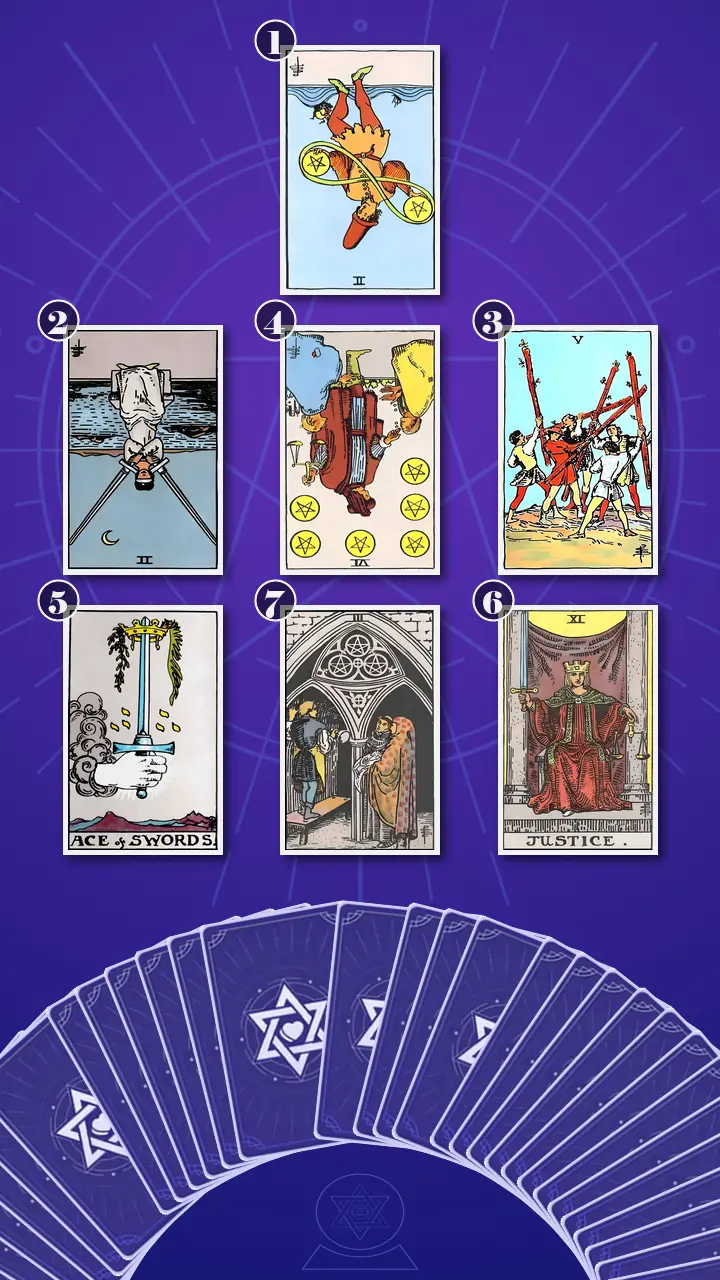 Tarot Card Spread:Energy Diagnostic Map (7) · Context Edition