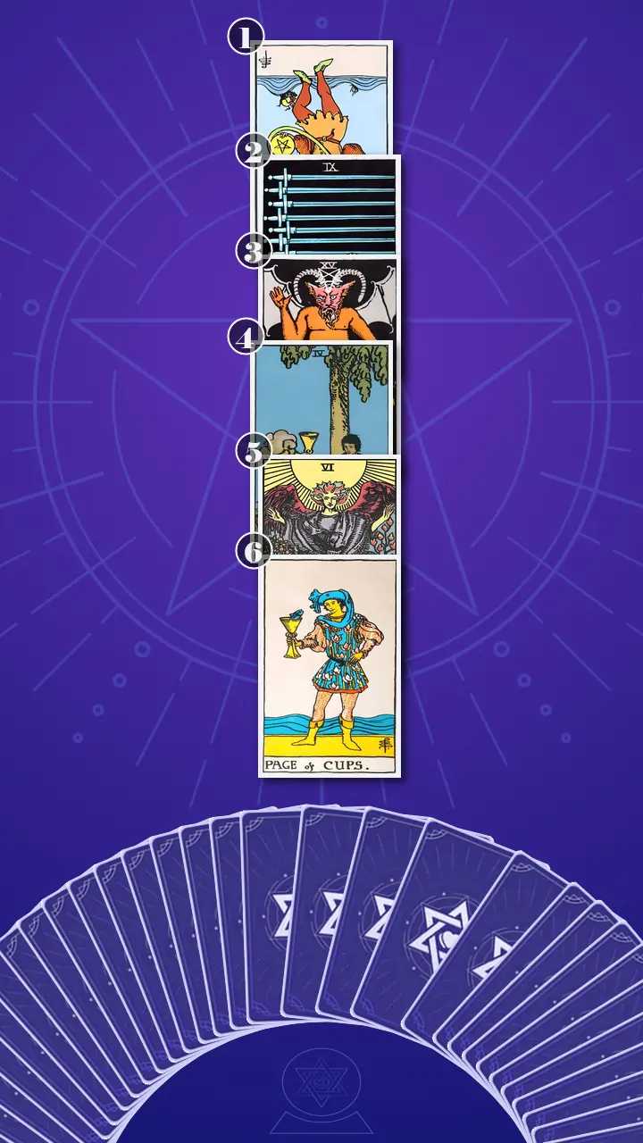 Tarot Card Spread:Four-Layer Insight Ladder · Context Edition