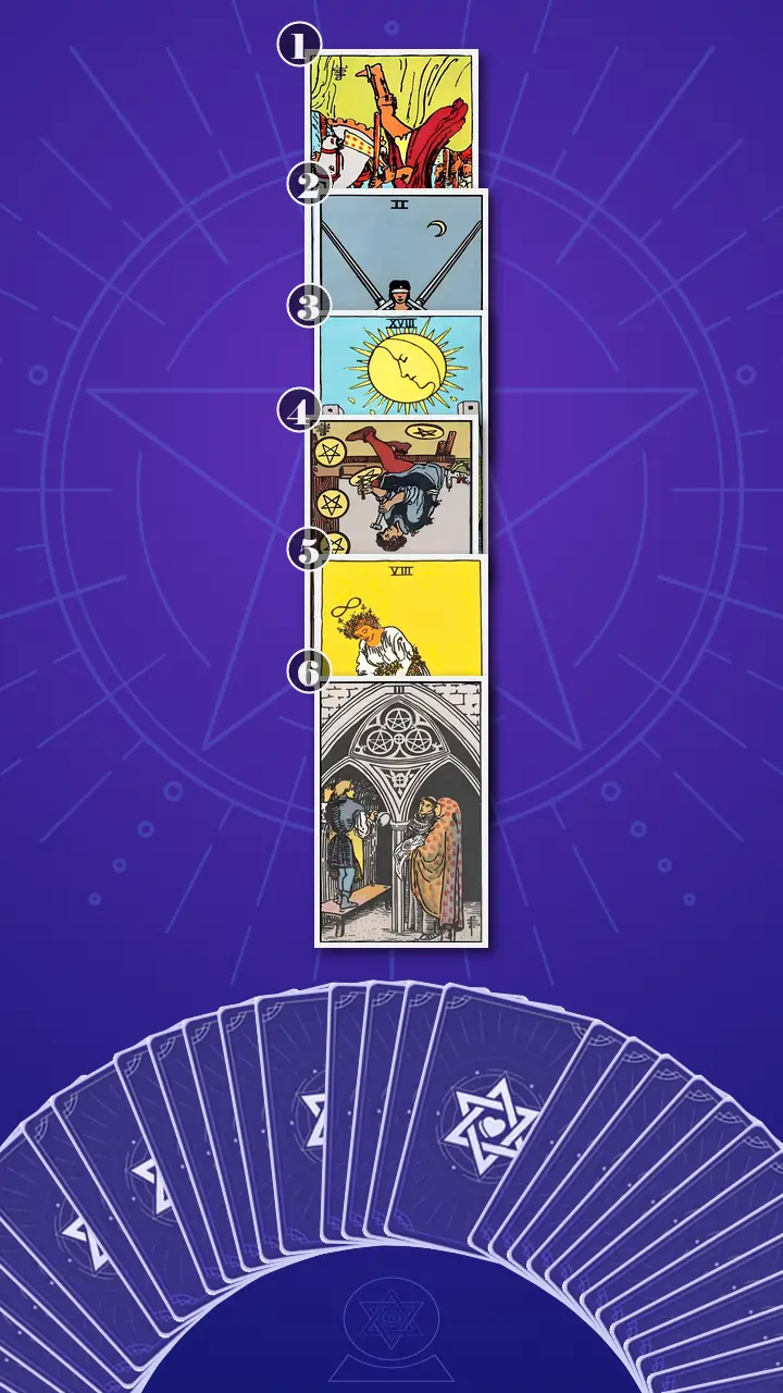 Tarot Card Spread:Four-Layer Insight Ladder · Context Edition