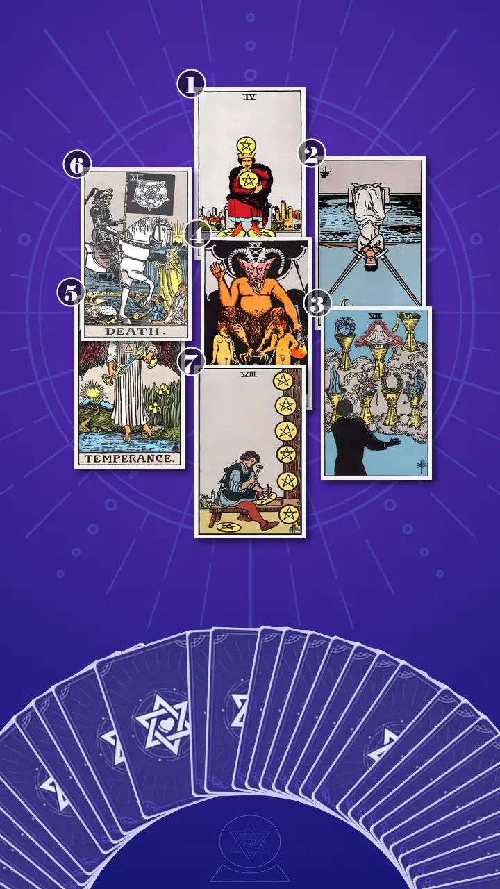 Tarot Card Spread:Energy Diagnostic Map (7) · Context Edition