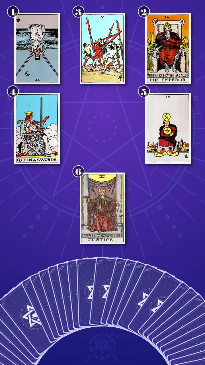 Tarot Card Spread:Relationship Spread