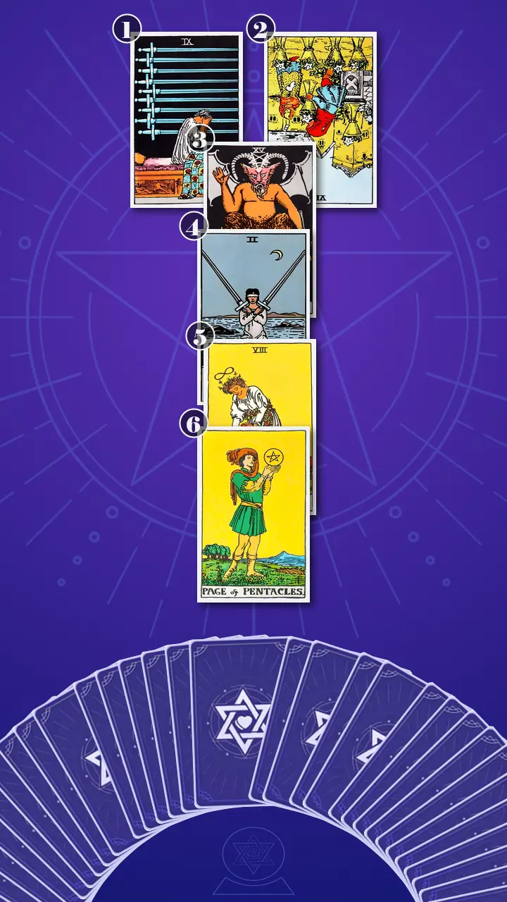Tarot Card Spread:Four-Layer Insight Ladder · Context Edition