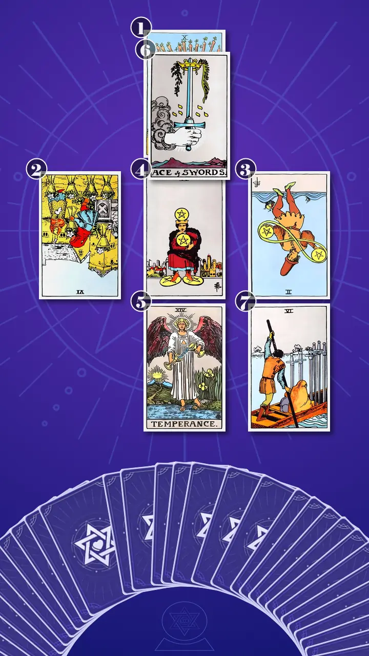Tarot Card Spread:Energy Diagnostic Map (7) · Context Edition