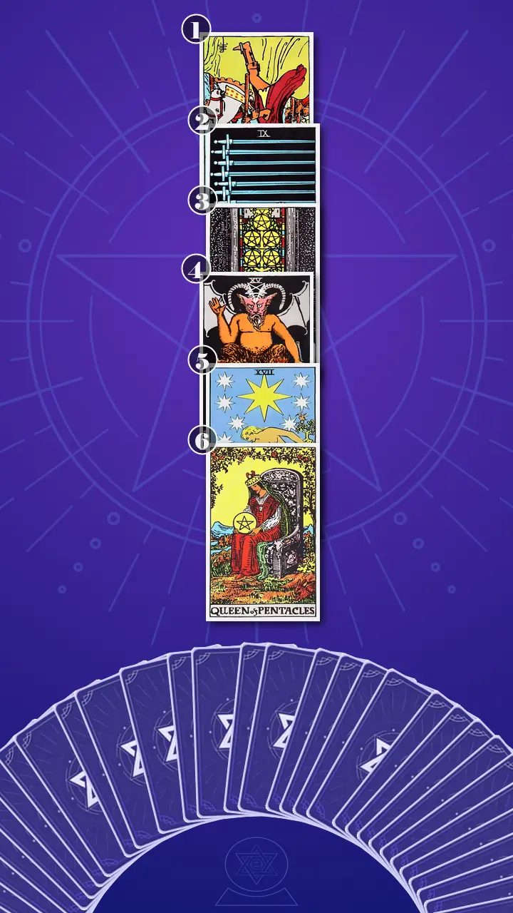 Tarot Card Spread:Four-Layer Insight Ladder · Context Edition