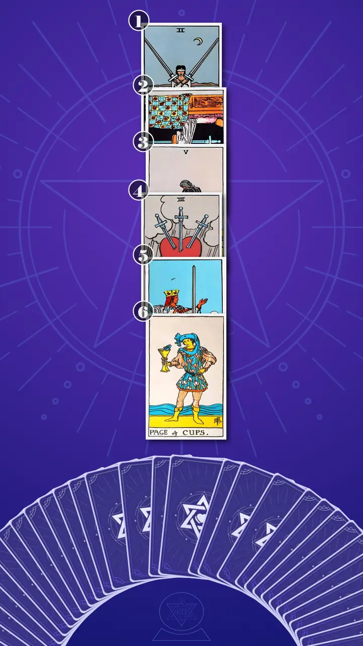 Tarot Card Spread:Four-Layer Insight Ladder · Context Edition