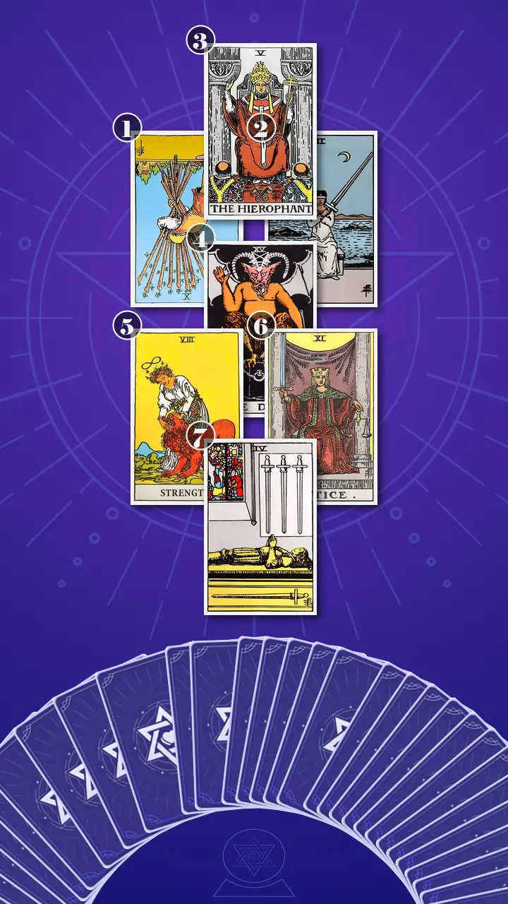 Tarot Card Spread:Energy Diagnostic Map (7) · Context Edition