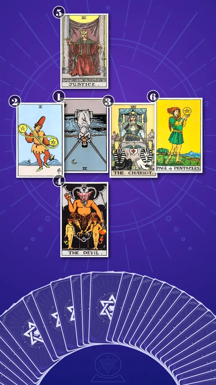 Tarot Card Spread:Decision Cross · Context Edition
