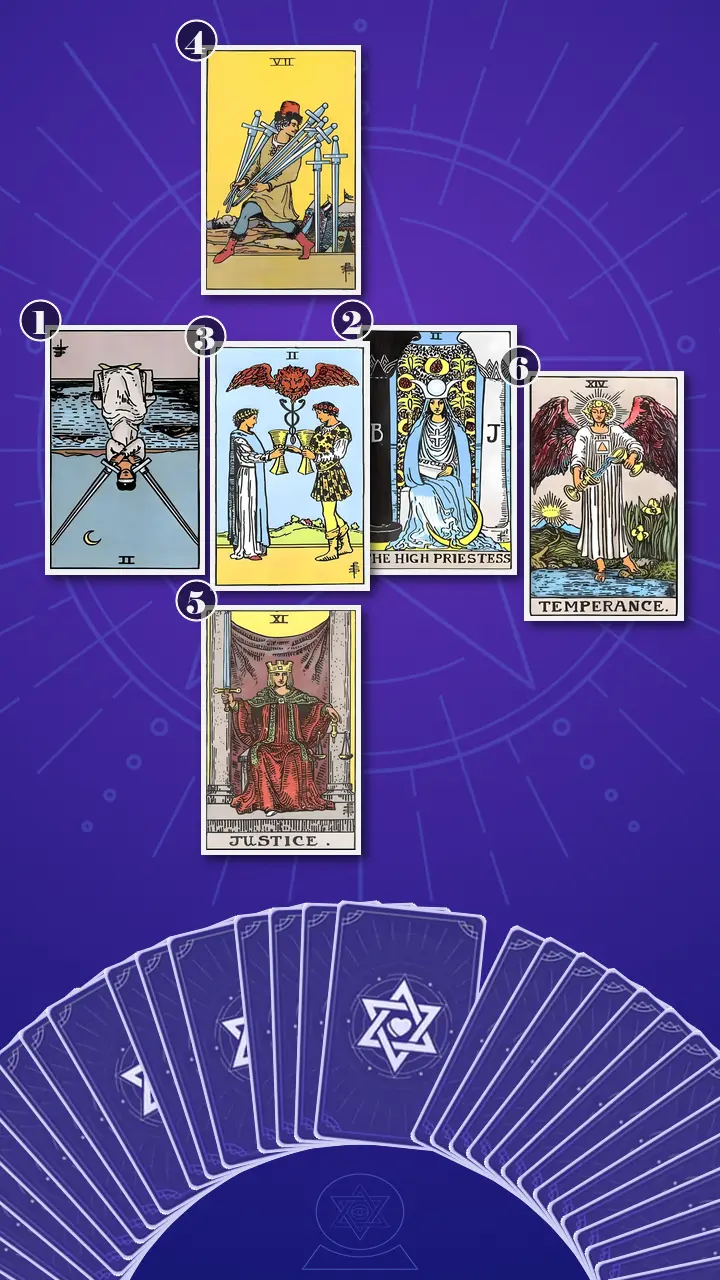 Tarot Card Spread:Relationship Spread · Context Edition