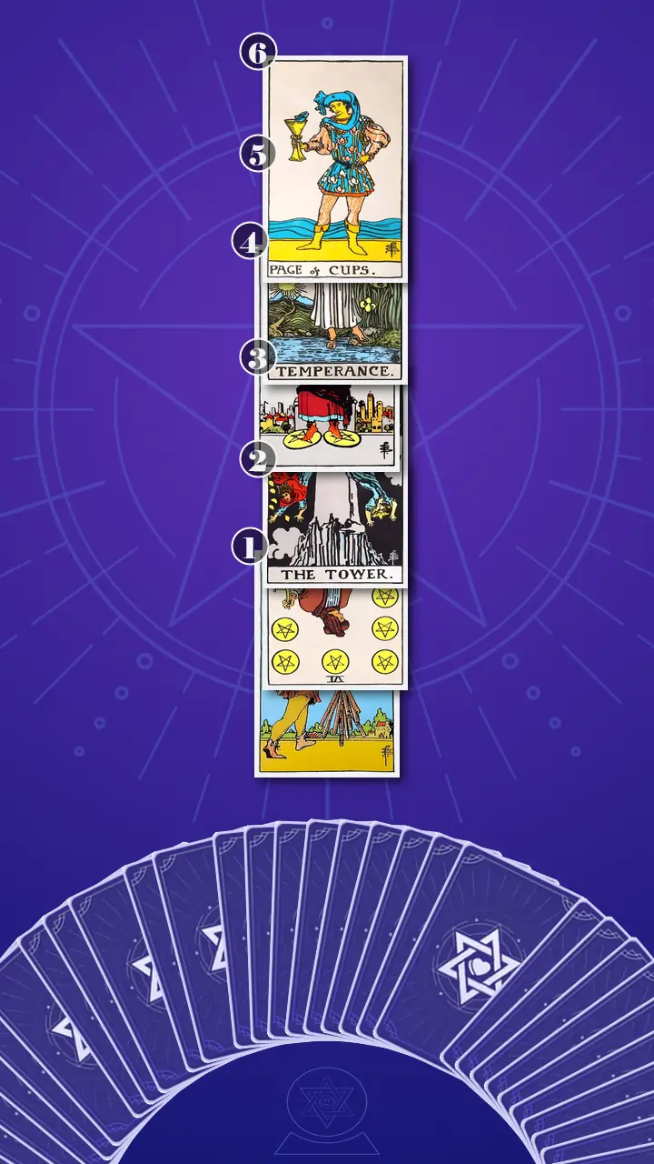 Tarot Card Spread:Four-Layer Insight Ladder · Context Edition