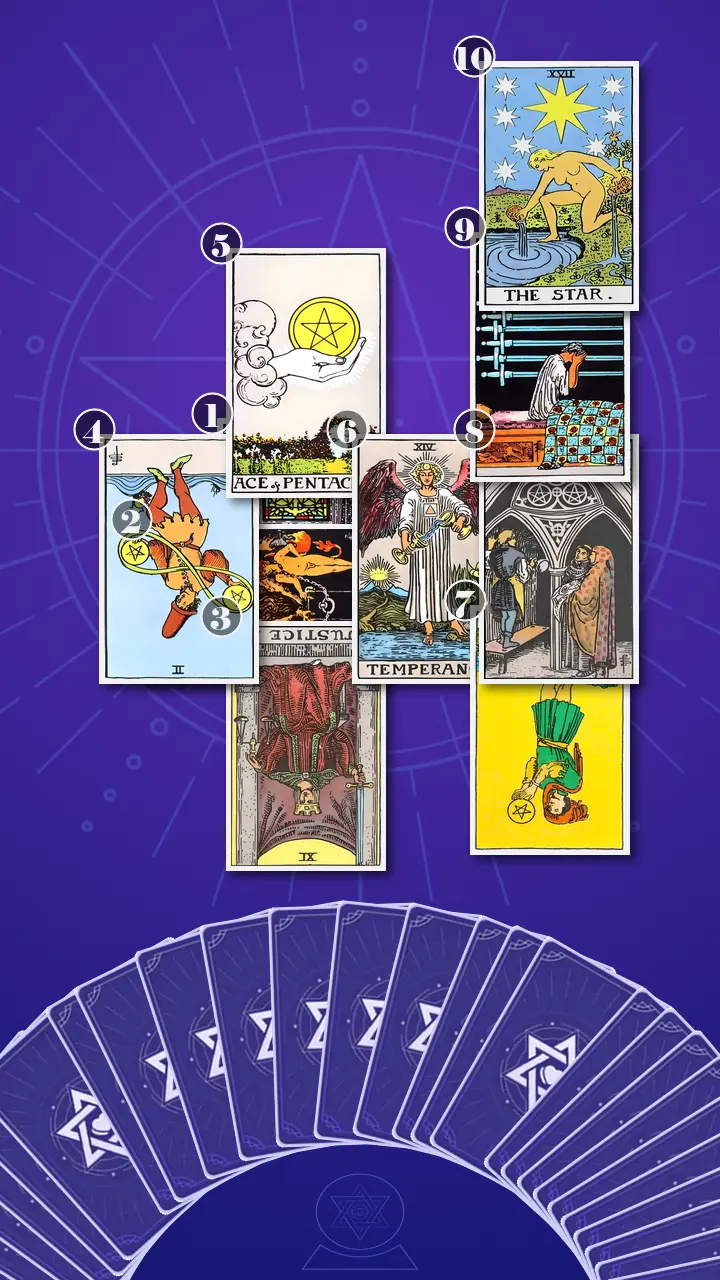 Tarot Card Spread:Celtic Cross · Context Edition