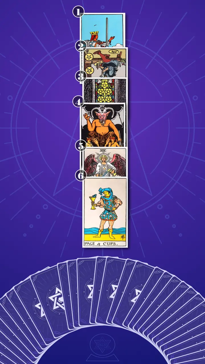 Tarot Card Spread:Four-Layer Insight Ladder · Context Edition