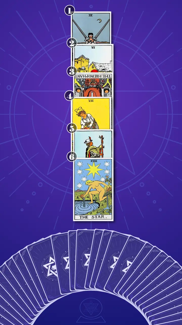 Tarot Card Spread:Four-Layer Insight Ladder · Context Edition