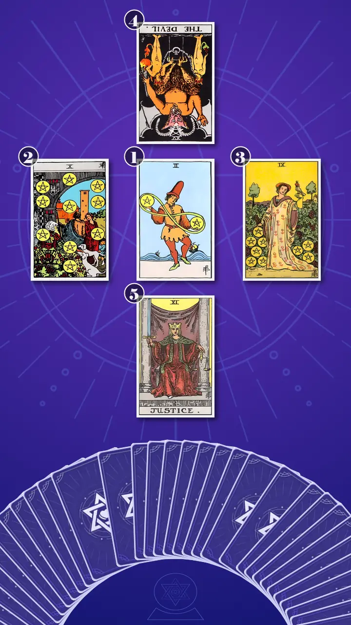 Tarot Card Spread:Decision Cross