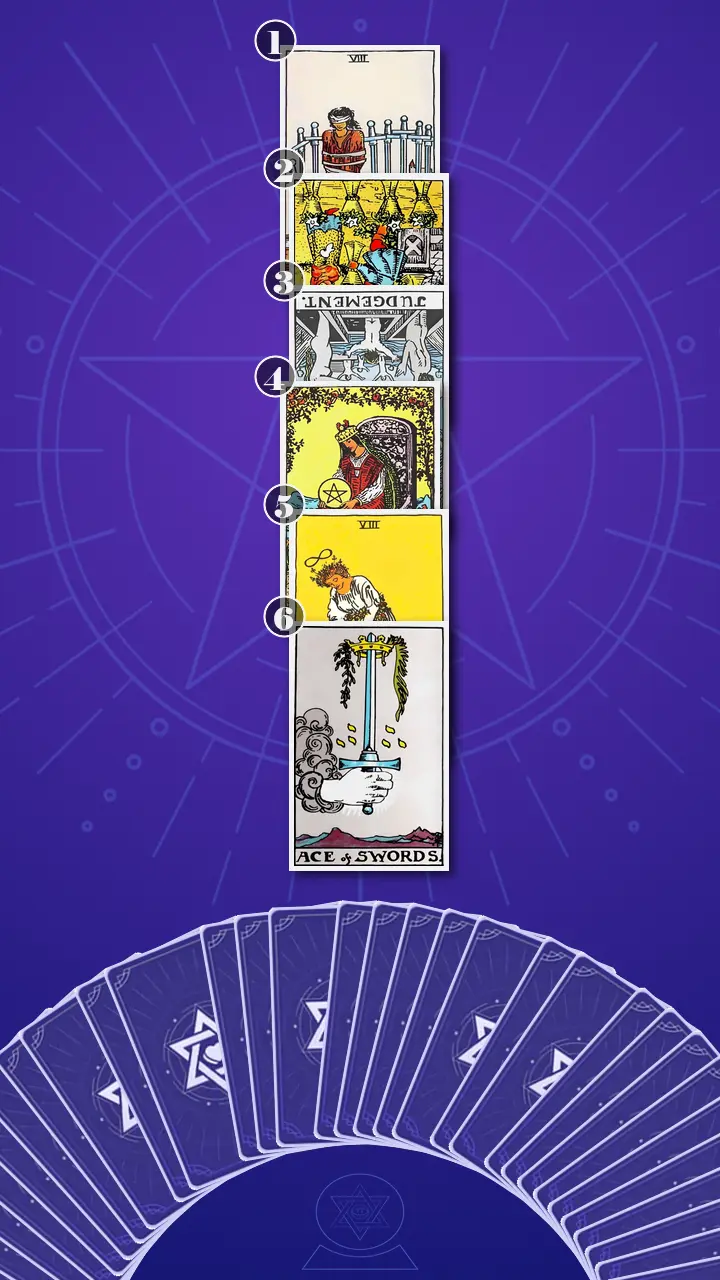 Tarot Card Spread:Four-Layer Insight Ladder · Context Edition