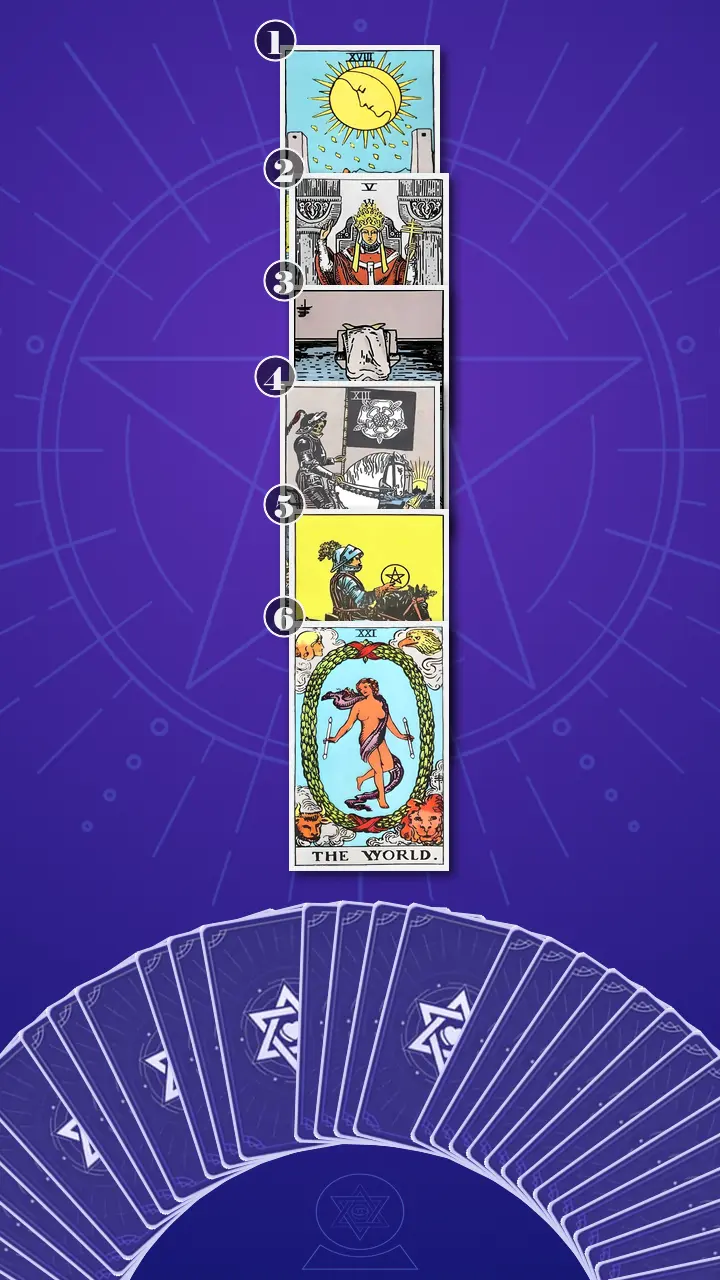 Tarot Card Spread:Four-Layer Insight Ladder · Context Edition