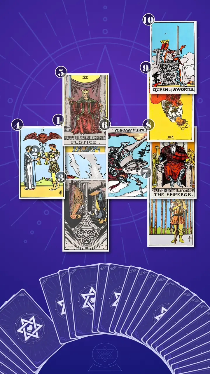 Tarot Card Spread:Celtic Cross · Context Edition