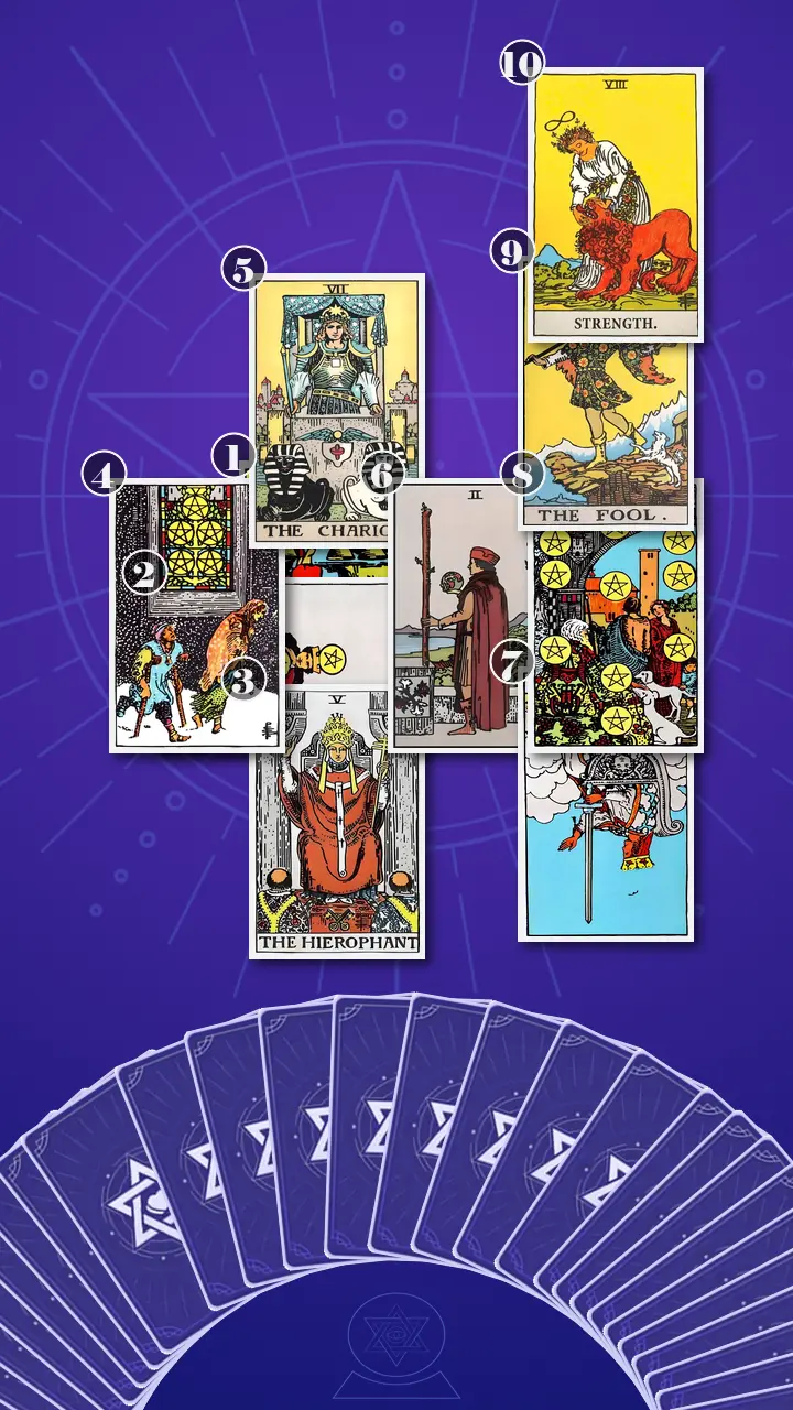 Tarot Card Spread:Celtic Cross · Context Edition