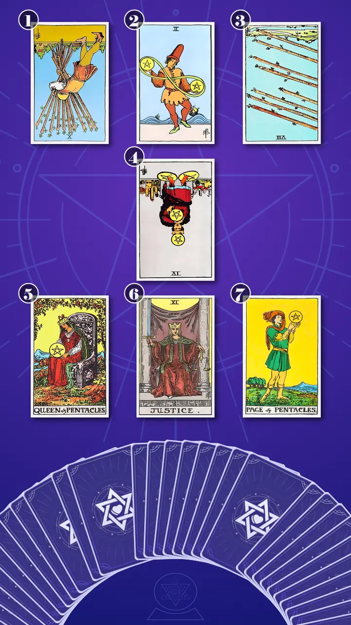 Tarot Card Spread:Energy Diagnostic Map (7) · Context Edition