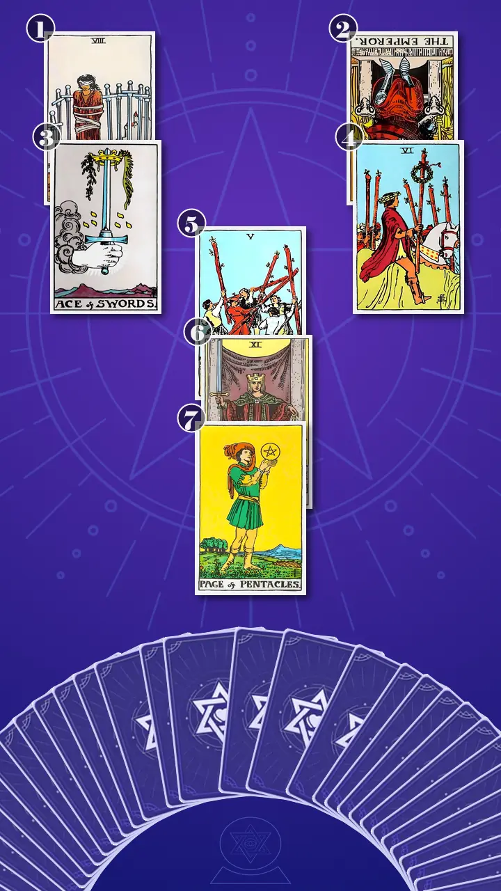 Tarot Card Spread:Relationship Spread