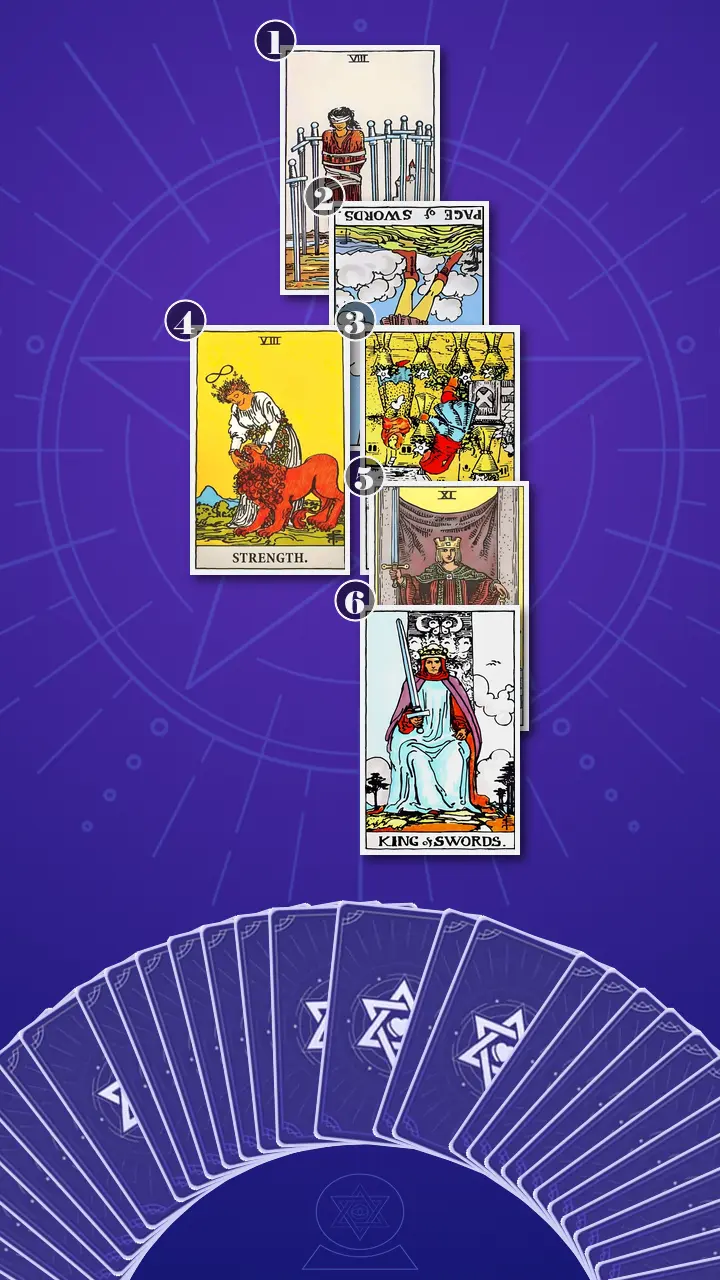 Tarot Card Spread:Four-Layer Insight Ladder · Context Edition