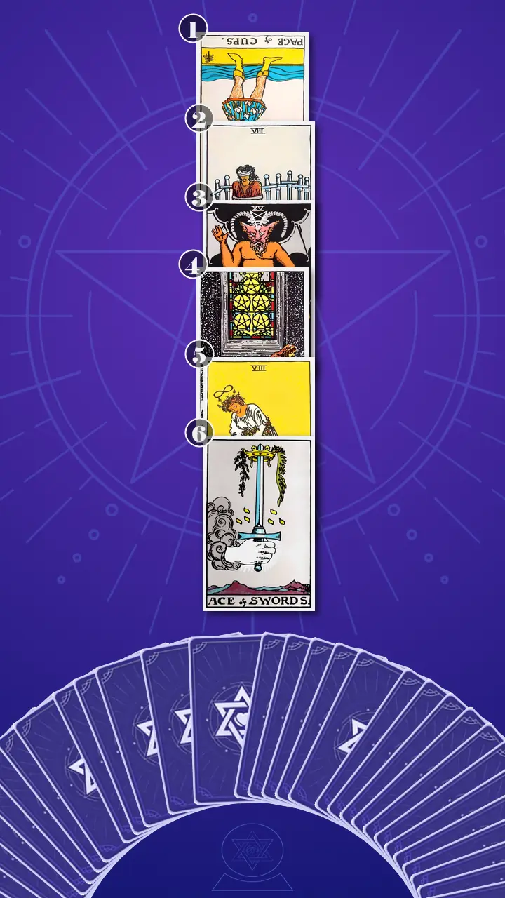 Tarot Card Spread:Four-Layer Insight Ladder · Context Edition