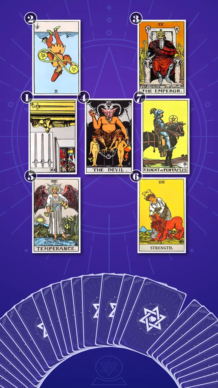 Tarot Card Spread:Energy Diagnostic Map (7) · Context Edition