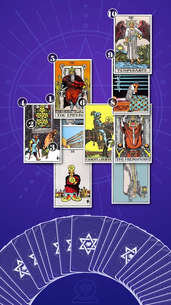 Tarot Card Spread:Celtic Cross