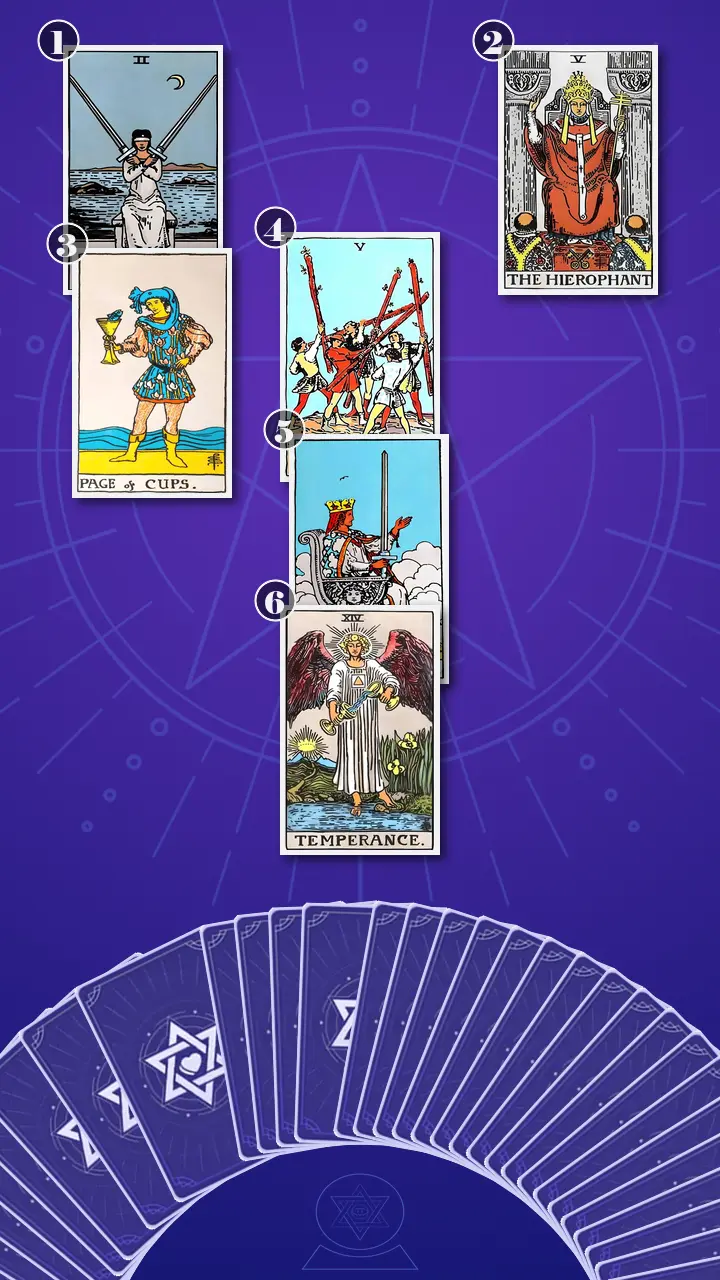 Tarot Card Spread:Relationship Spread · Context Edition