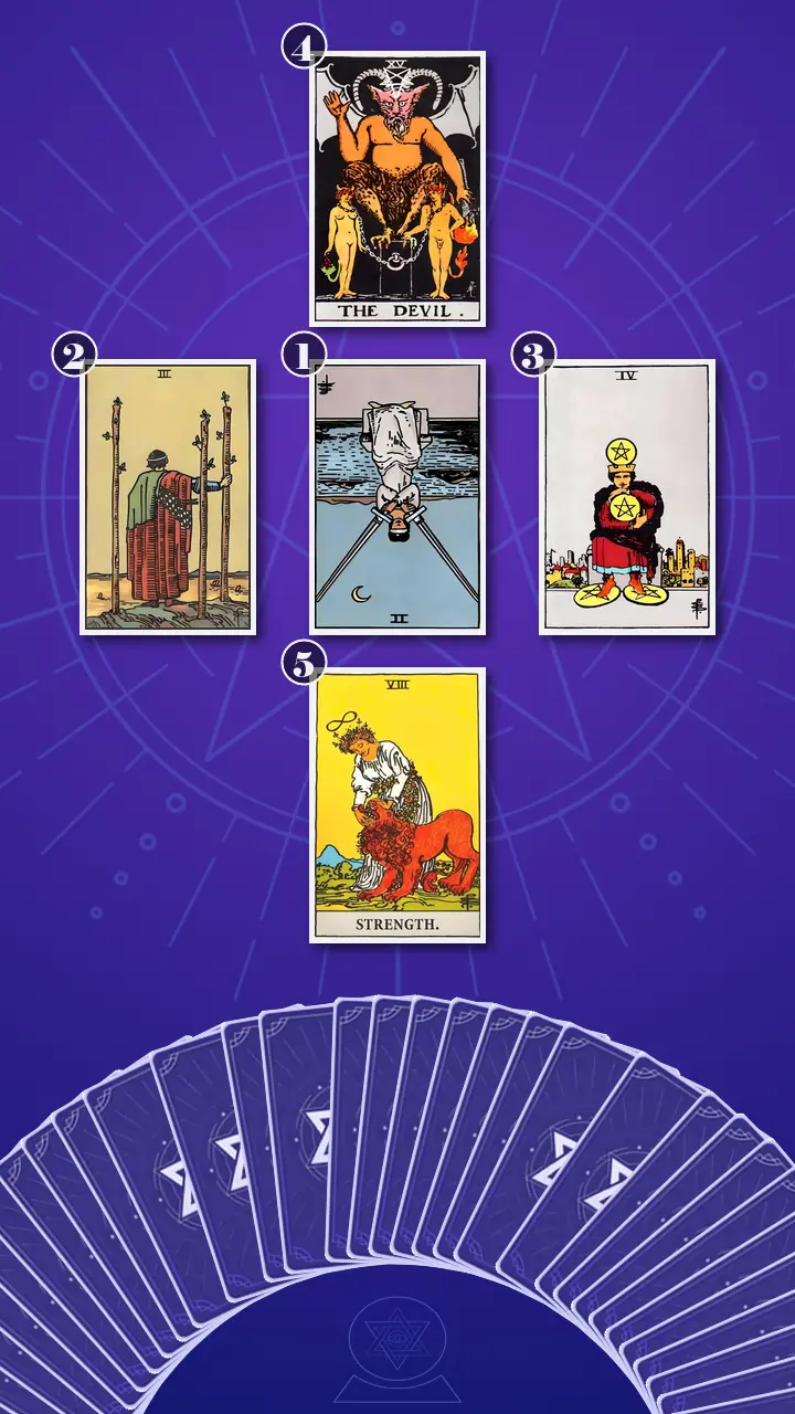 Tarot Card Spread:Decision Cross · Context Edition